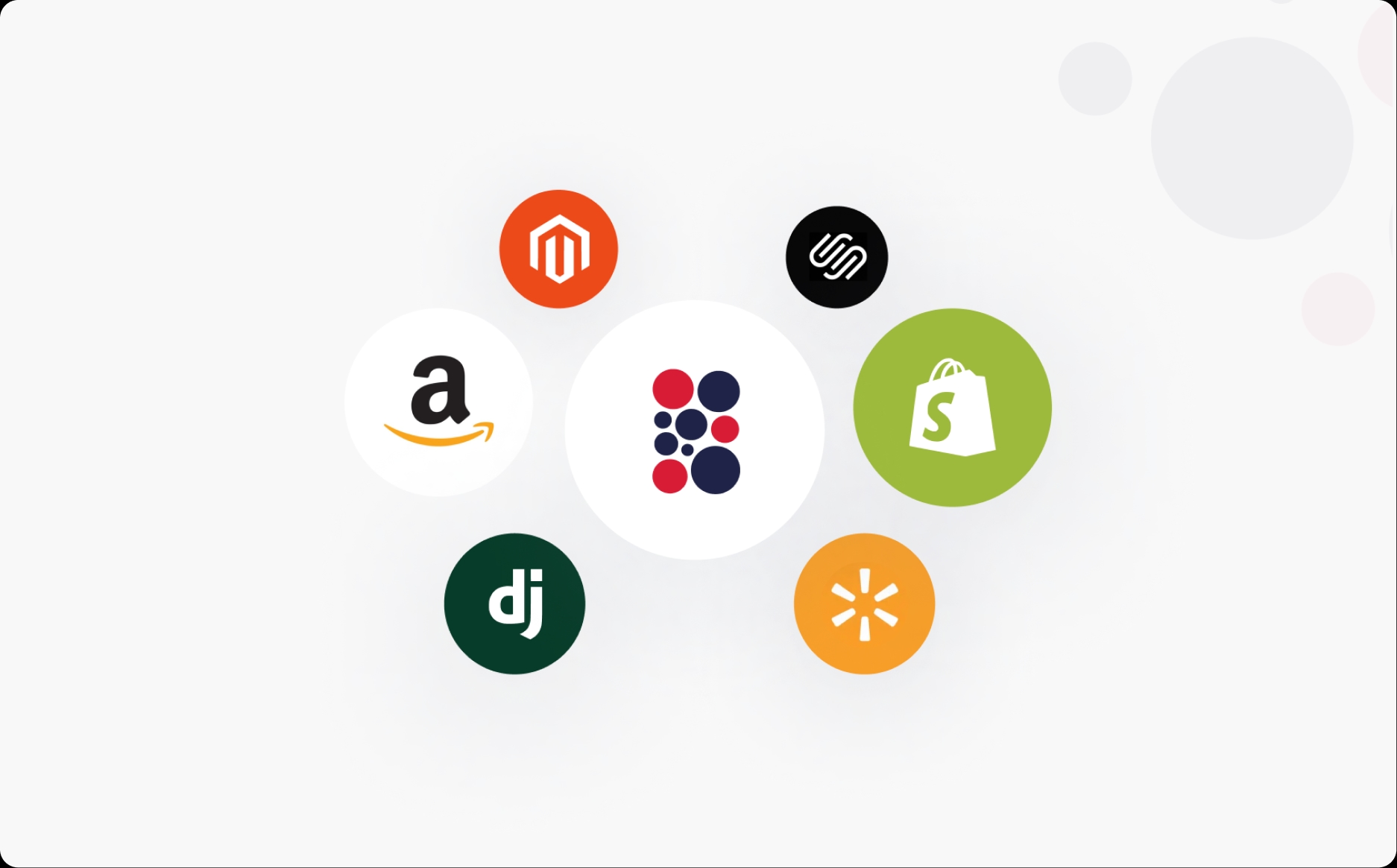 E-commerce Integration