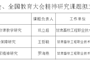 公司在省委教育工委 “关于对党的二十届三中全会、全国教育大会精神研究课题” 立项中荣获佳绩​